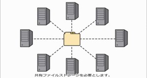 Amazon Elastic File System のご紹介（日本語字幕）