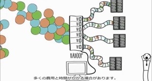 Amazon Elastic MapReduce のご紹介（日本語字幕）