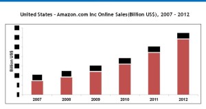 Amazon, QVC Inc., Sears Holding Corp, Valve Corp. -Company Analysis, SWOT, Marketing Strategy