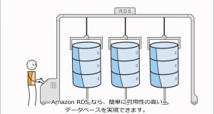 Amazon RDS のご紹介（日本語字幕）