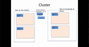 Amazon Web Services – Cluster Planning