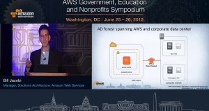 AWS Symposium – Washington, DC | Running Microsoft Workloads on AWS