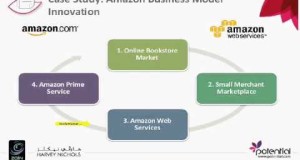 ECommerce Business Model – The Amazon Way