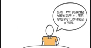 Introduction to AWS Elastic Beanstalk (Chinese)