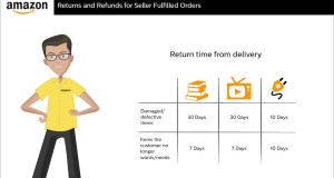 Returns and refunds for seller fulfilled orders