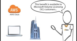 SharePoint Server on AWS (part 1): Getting Started