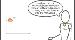 SharePoint Server on AWS (part 2): Traditional Topology
