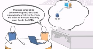 Using Windows Server Storage Spaces with Amazon EBS
